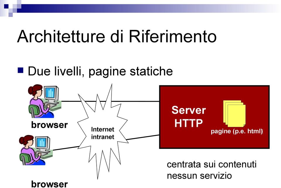 intranet