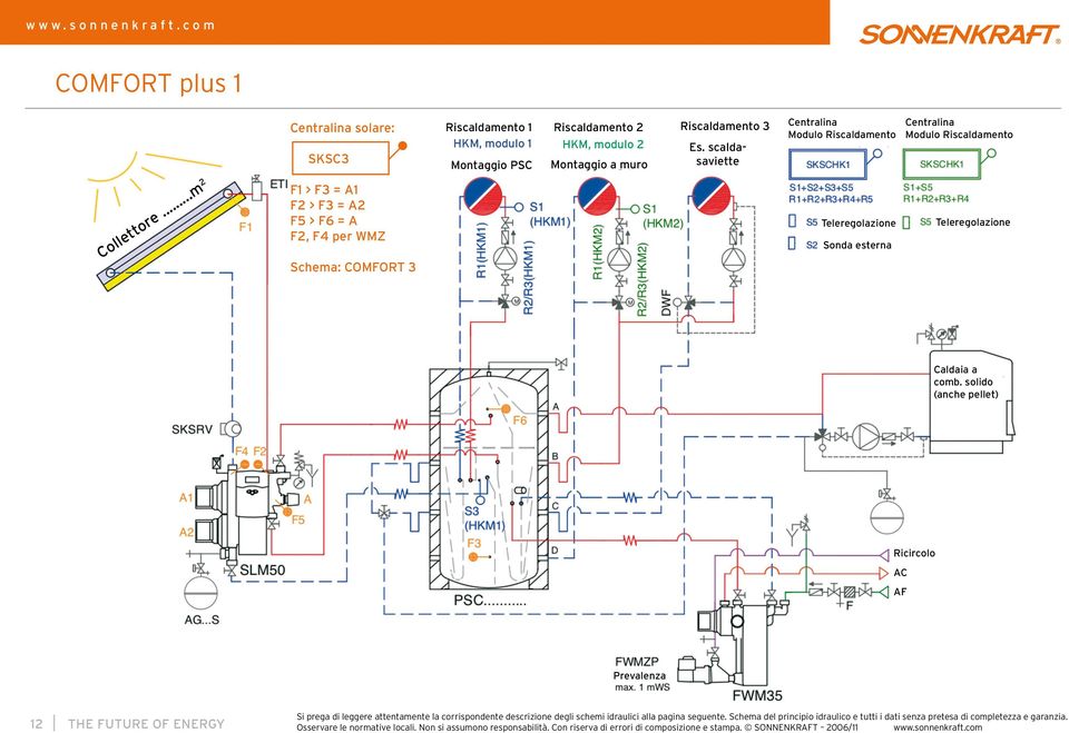 ..m 2 F1 > F3 = A1 F2 > F3 = A2 F5 > F6 = A F2, F4 per WMZ Schema: COMFORT 3 Teleregolazione Sonda esterna Teleregolazione Caldaia a comb.