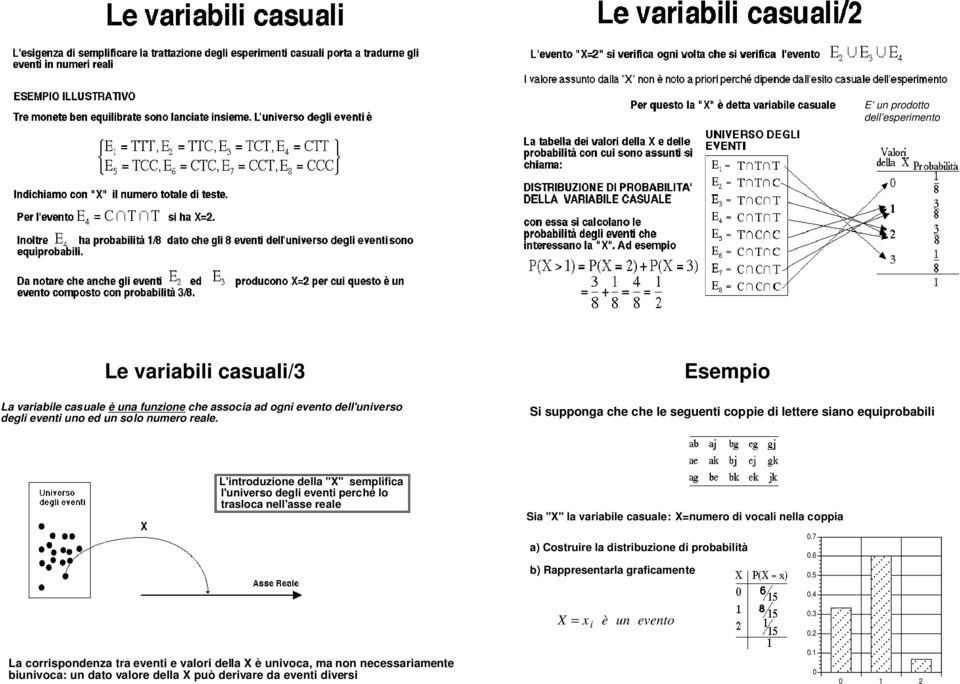 Sia "X" la variabile casuale: X=umero di vocali ella coppia Variabile casuale a) Costruire la distribuzioe di probabilità b) Rappresetarla graficamete X = x i è u