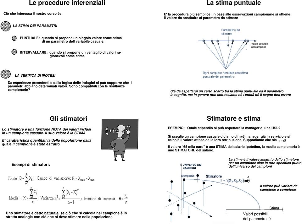 Valori possibili el campioe LA VERIFICA DI IPOTESI Da esperieze precedeti o dalla logica delle idagii si può supporre che i parametri abbiao determiati valori.