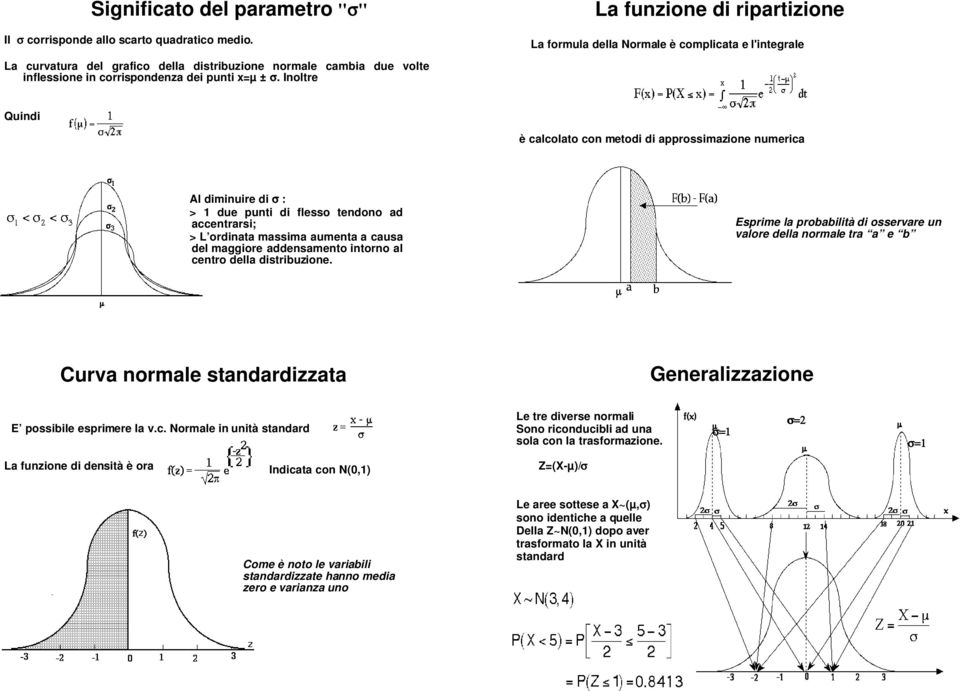 L ordiata massima aumeta a causa del maggiore addesameto itoro al cetro della distribuzioe.