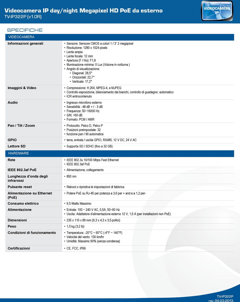 264, MPEG-4, e MJPEG Controllo esposizione, bilanciamento dei bianchi, controllo di guadagno: automatico ICR entrocontenuto Ingresso microfono esterno Sensibilità: -48 db + / - 3 db Frequenza: