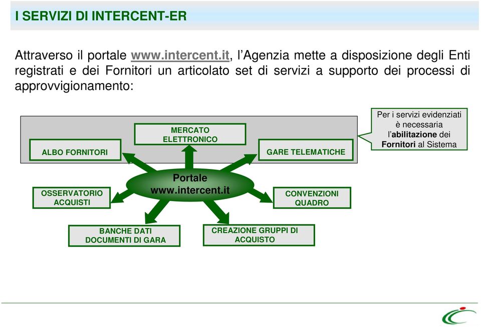 processi di approvvigionamento: ALBO FORNITORI MERCATO ELETTRONICO GARE TELEMATICHE Per i servizi evidenziati è