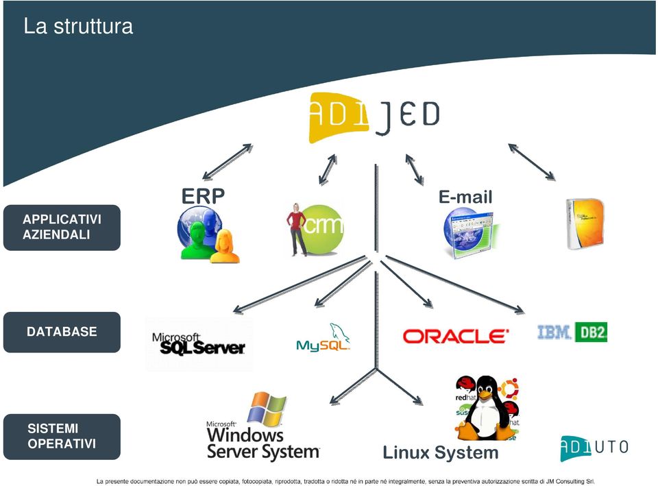 ERP E-mail DATABASE