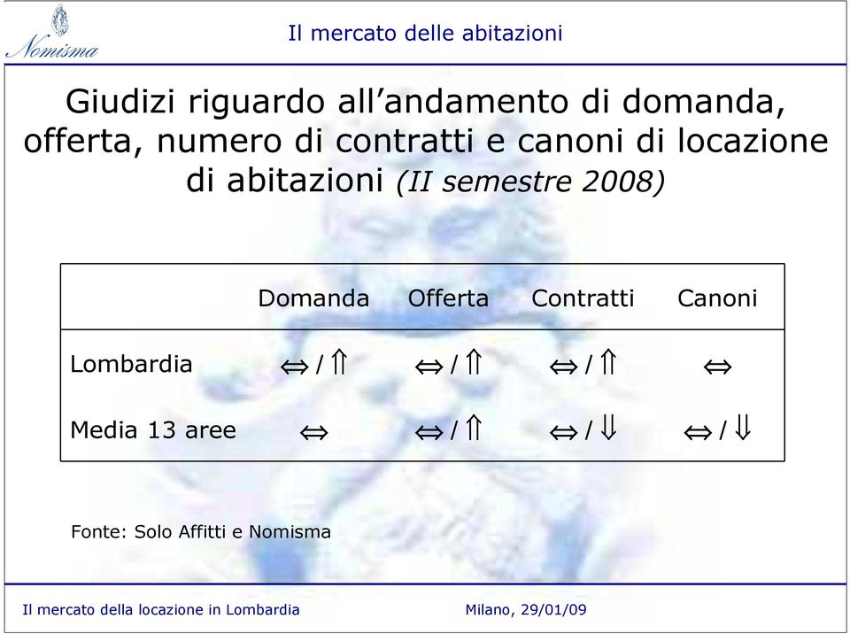 abitazioni (II semestre 2008) Domanda Offerta Contratti Canoni