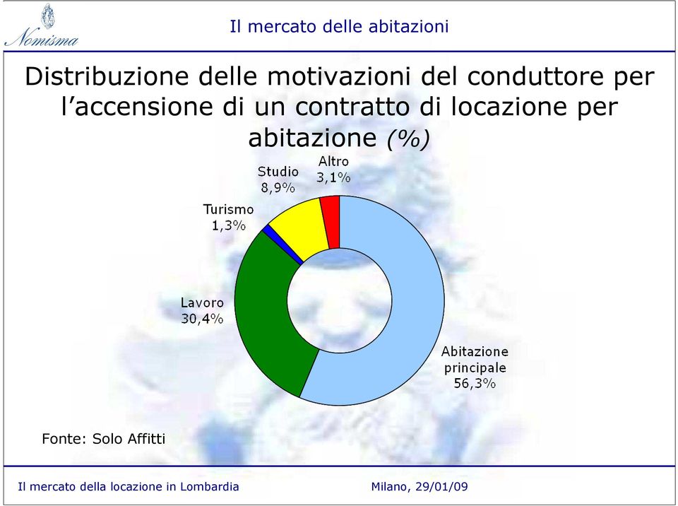 conduttore per l accensione di un