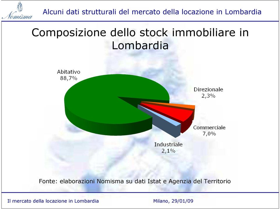 stock immobiliare in Lombardia Fonte:
