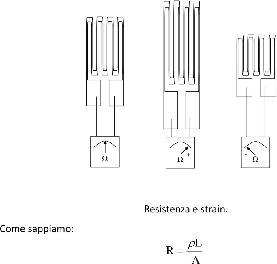 e strain.