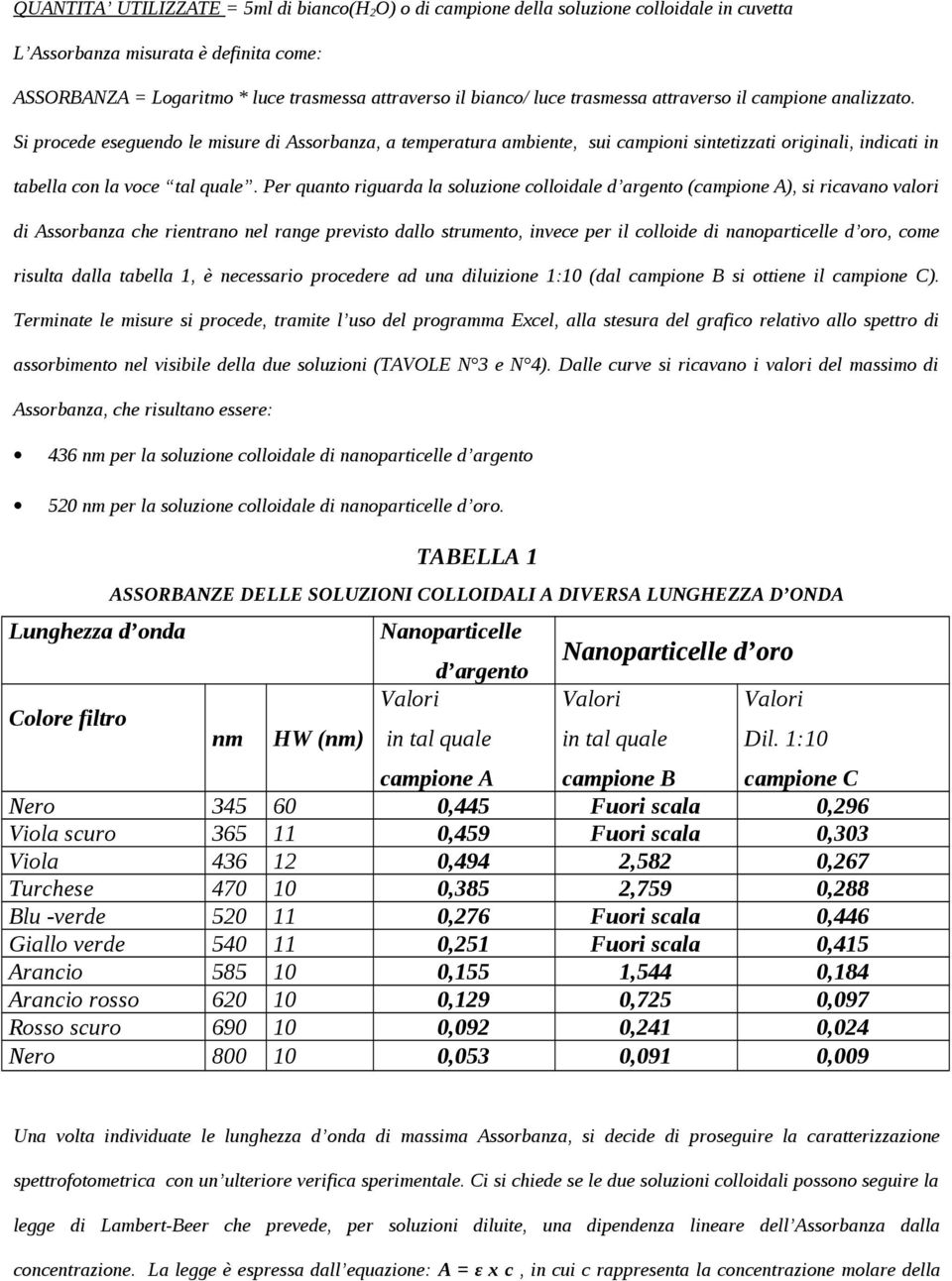 Per quanto riguarda la soluzione colloidale d argento (campione A), si ricavano valori di Assorbanza che rientrano nel range previsto dallo strumento, invece per il colloide di nanoparticelle d oro,