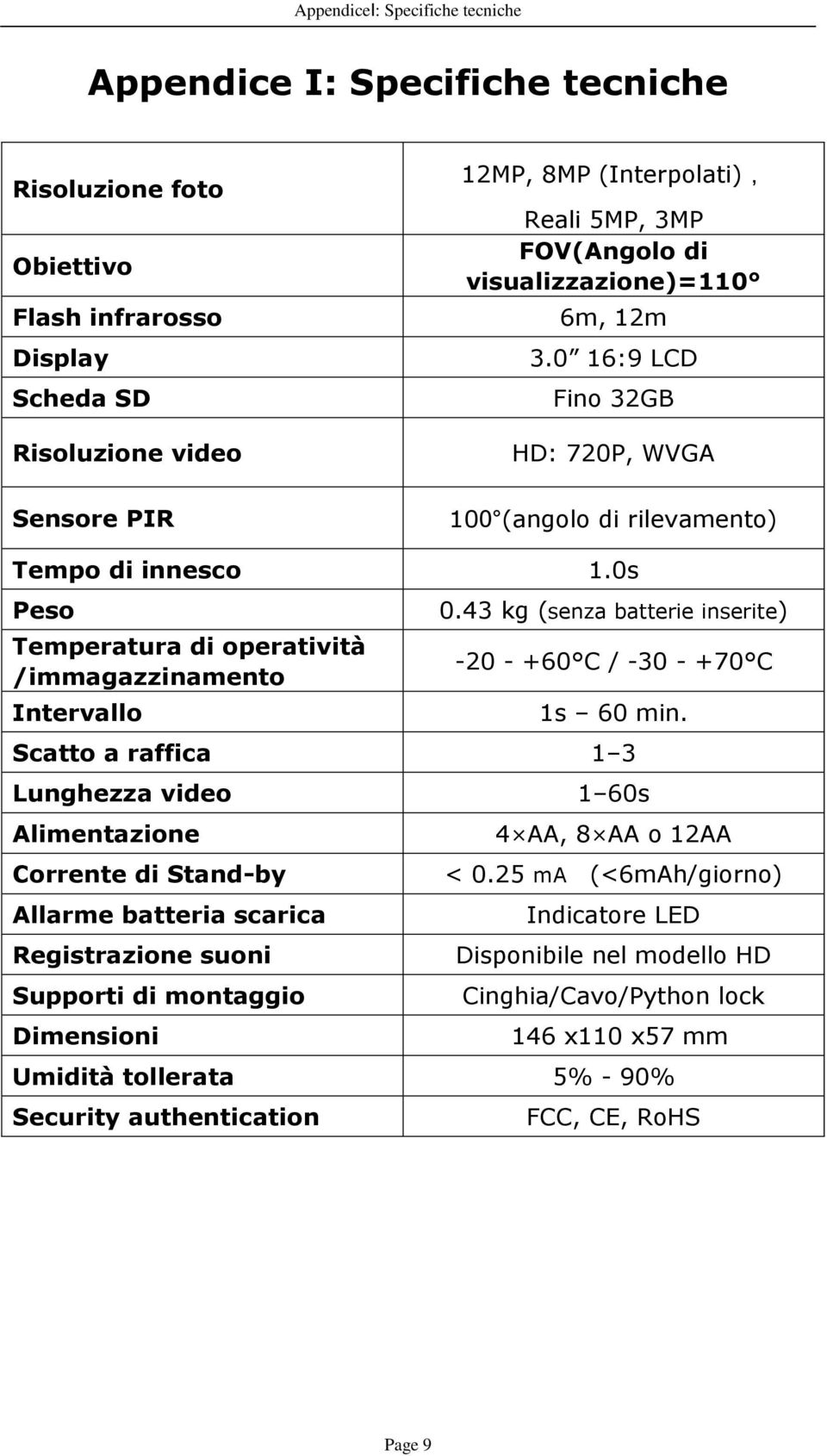 43 kg (senza batterie inserite) -20 - +60 C / -30 - +70 C 1s 60 min.