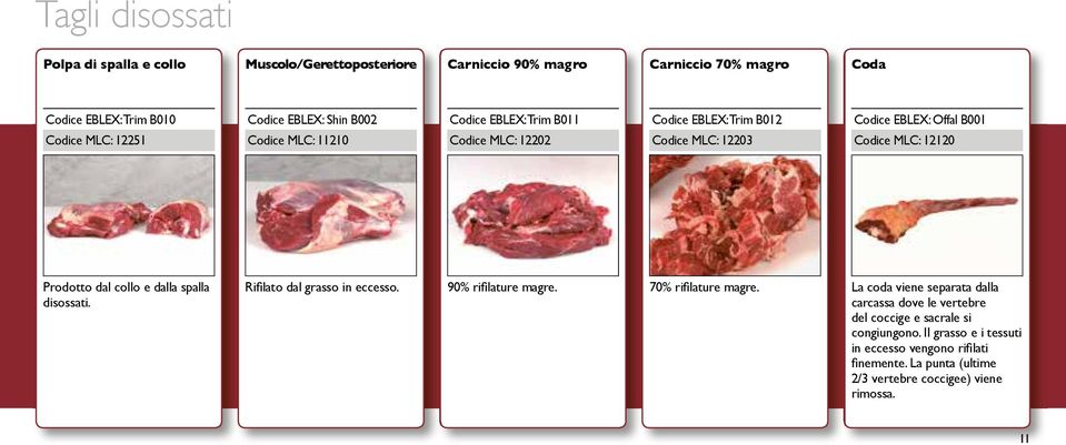 Prodotto dal collo e dalla spalla disossati. Rifilato dal grasso in eccesso. 90% rifilature magre. 70% rifilature magre.