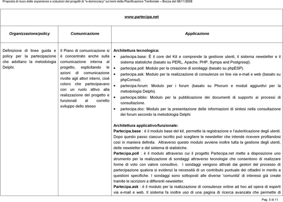 ruolo attivo alla realizzazione del progetto e funzionali al corretto sviluppo dello stesso Architettura tecnologica: partecipa.