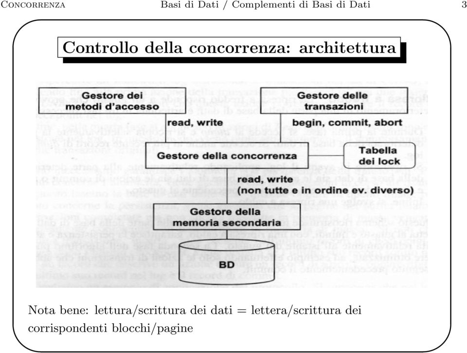 architettura Nota bene: lettura/scrittura dei