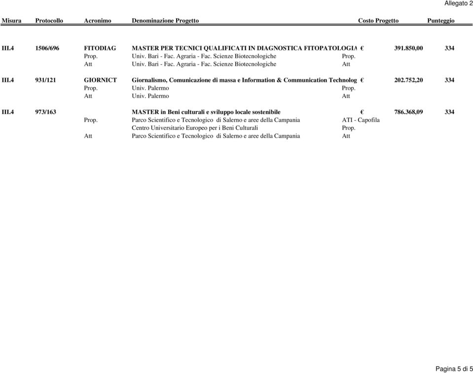 752,20 334 Univ. Palermo Univ. Palermo III.4 973/163 MASTER in Beni culturali e sviluppo locale sostenibile 786.