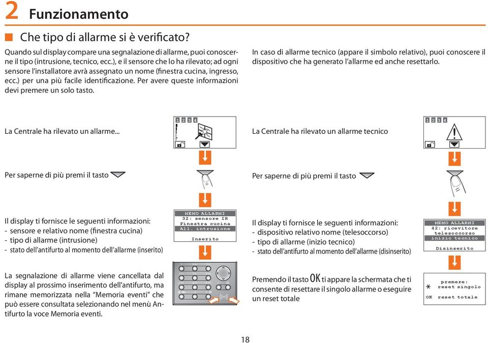 Per avere queste informazioni devi premere un solo tasto. In caso di allarme tecnico (appare il simbolo relativo), puoi conoscere il dispositivo che ha generato l allarme ed anche resettarlo.