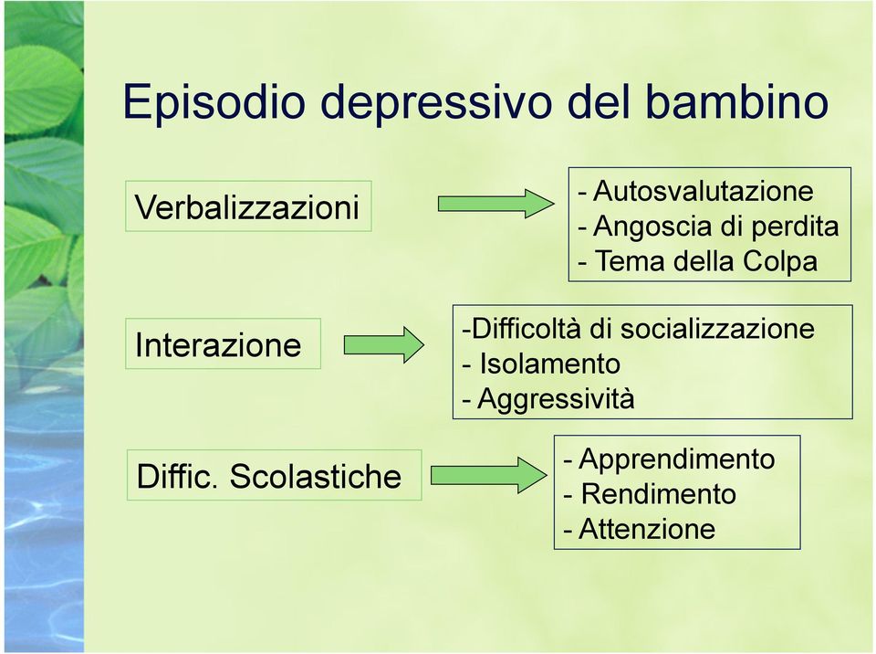 Scolastiche - Autosvalutazione - Angoscia di perdita - Tema