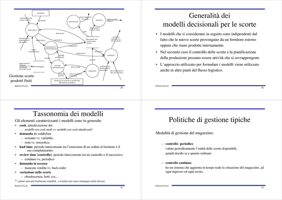 movimentate controllo movimentazione azione di controllo controllo costi localizzione misura valida misura manuale o automatica interfaccia di controllo e raccolta dati dell'impianto produttivo