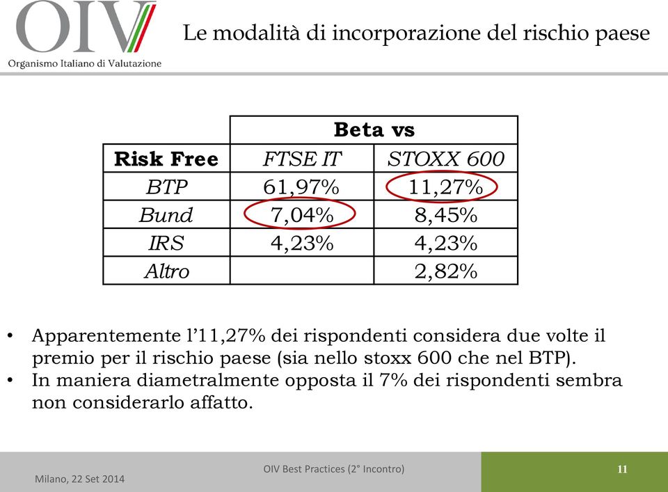 rispondenti considera due volte il premio per il rischio paese (sia nello stoxx 600 che