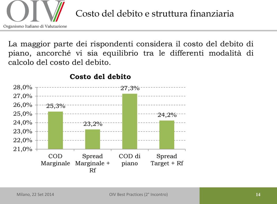 calcolo del costo del debito.