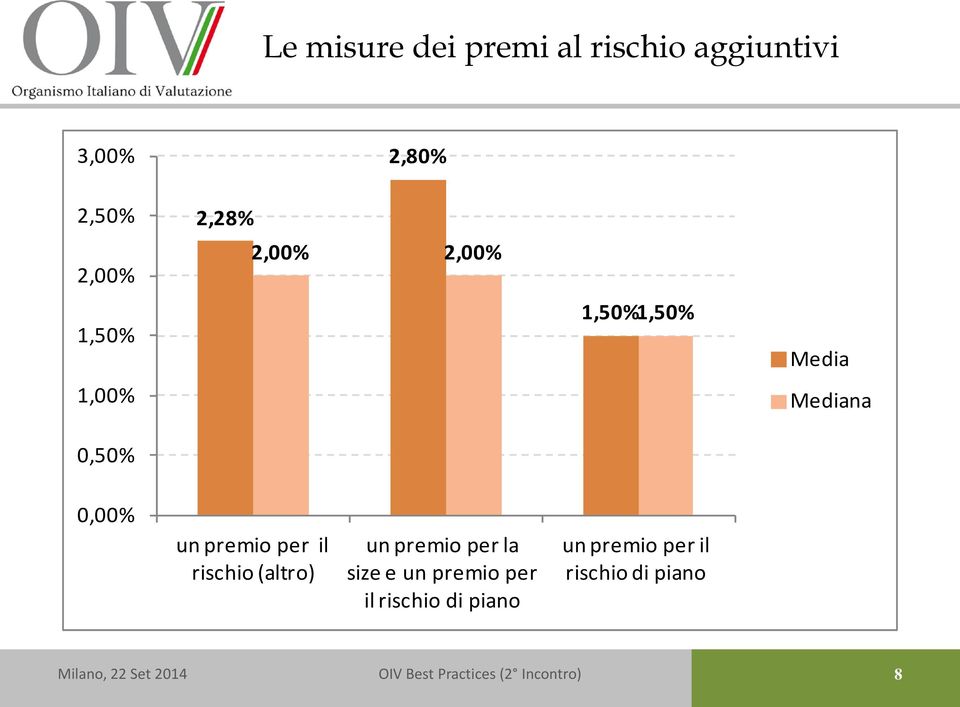 0,50% 0,00% un premio per il rischio (altro) un premio per la