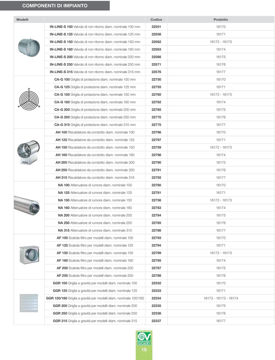 nominale 16 mm 22563 16174 IN-LINE-S 2 Valvola di non ritorno diam. nominale 2 mm 22566 16175 IN-LINE-S 25 Valvola di non ritorno diam.