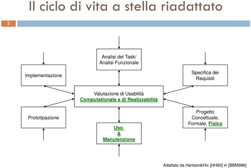 Valutazione di Usabilità Computationale e di Realizzabilità Uso &