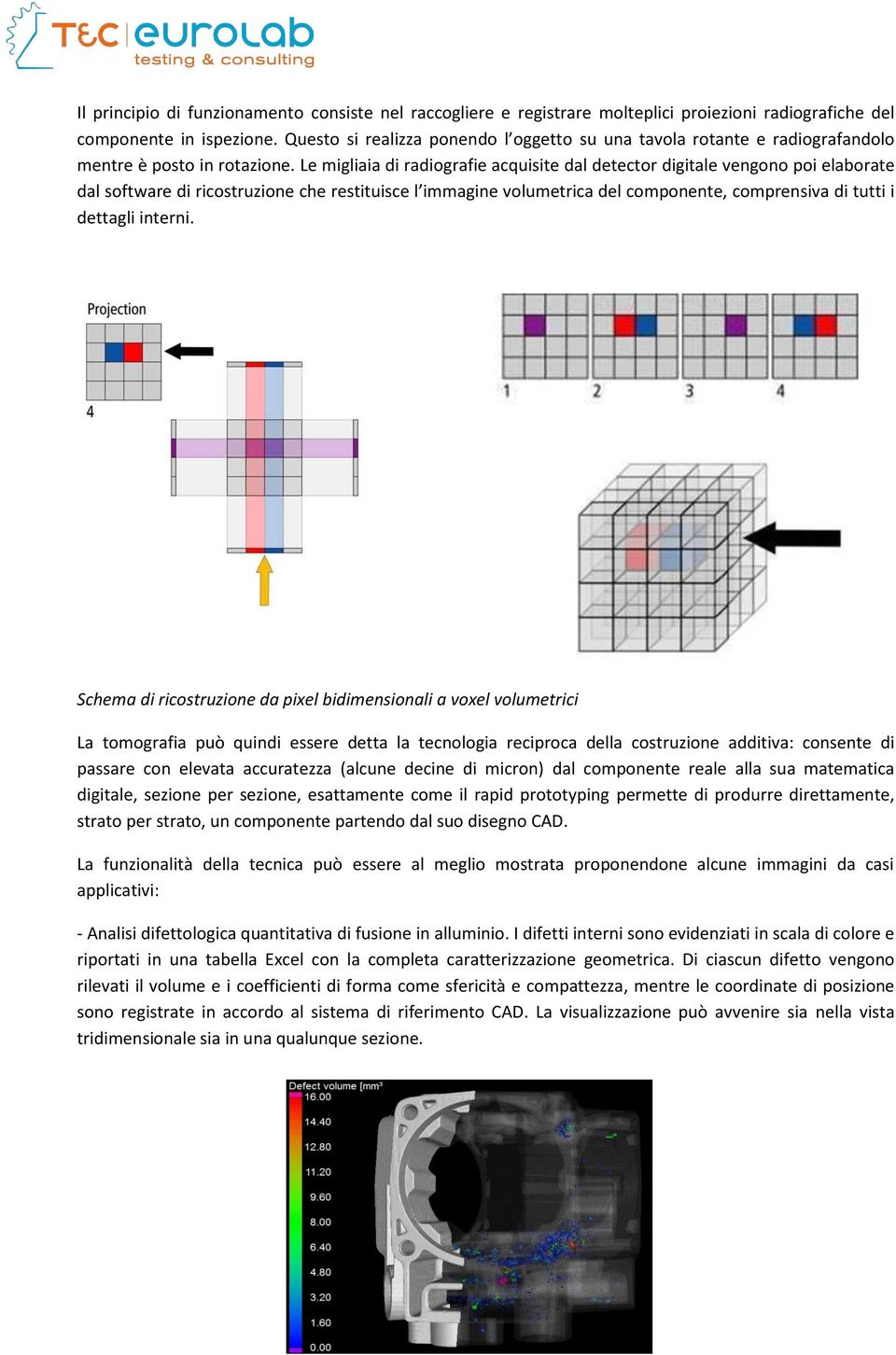 Le migliaia di radiografie acquisite dal detector digitale vengono poi elaborate dal software di ricostruzione che restituisce l immagine volumetrica del componente, comprensiva di tutti i dettagli