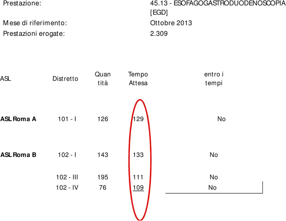 2013 Prestazioni erogate: 2.