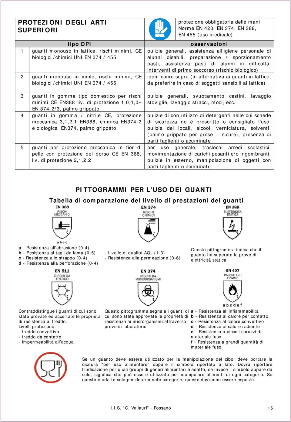 di protezione 1,0,1,0 EN 374-2/3, palmo grippato 4 guanti in gomma / nitrile CE, protezione meccanica 3,1,2,1 EN388, chimica EN374-2 e biologica EN374, palmo grippato 5 guanti per protezione