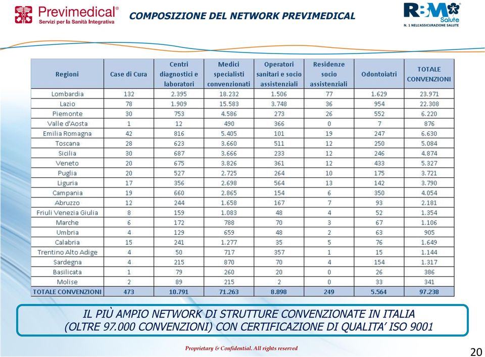 CONVENZIONATE IN ITALIA (OLTRE 97.