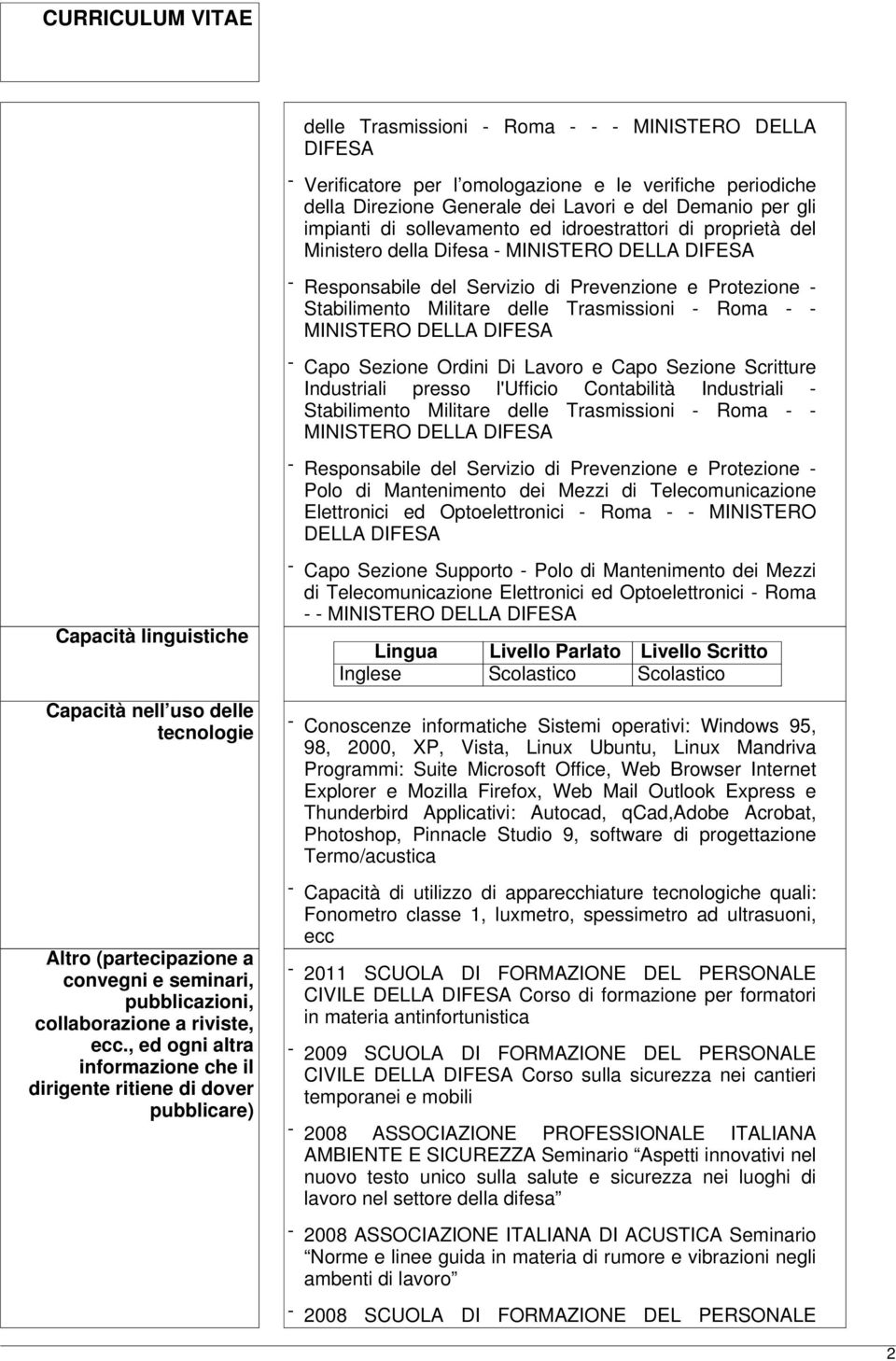 Lavoro e Capo Sezione Scritture Industriali presso l'ufficio Contabilità Industriali - Stabilimento Militare delle Trasmissioni - Roma - - - Responsabile del Servizio di Prevenzione e Protezione -