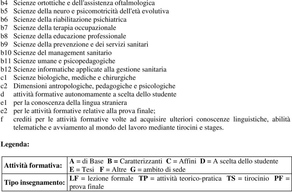 alla gestione sanitaria c1 Scienze biologiche, mediche e chirurgiche c2 Dimensioni antropologiche, pedagogiche e psicologiche d attività formative autonomamente a scelta dello studente e1 per la