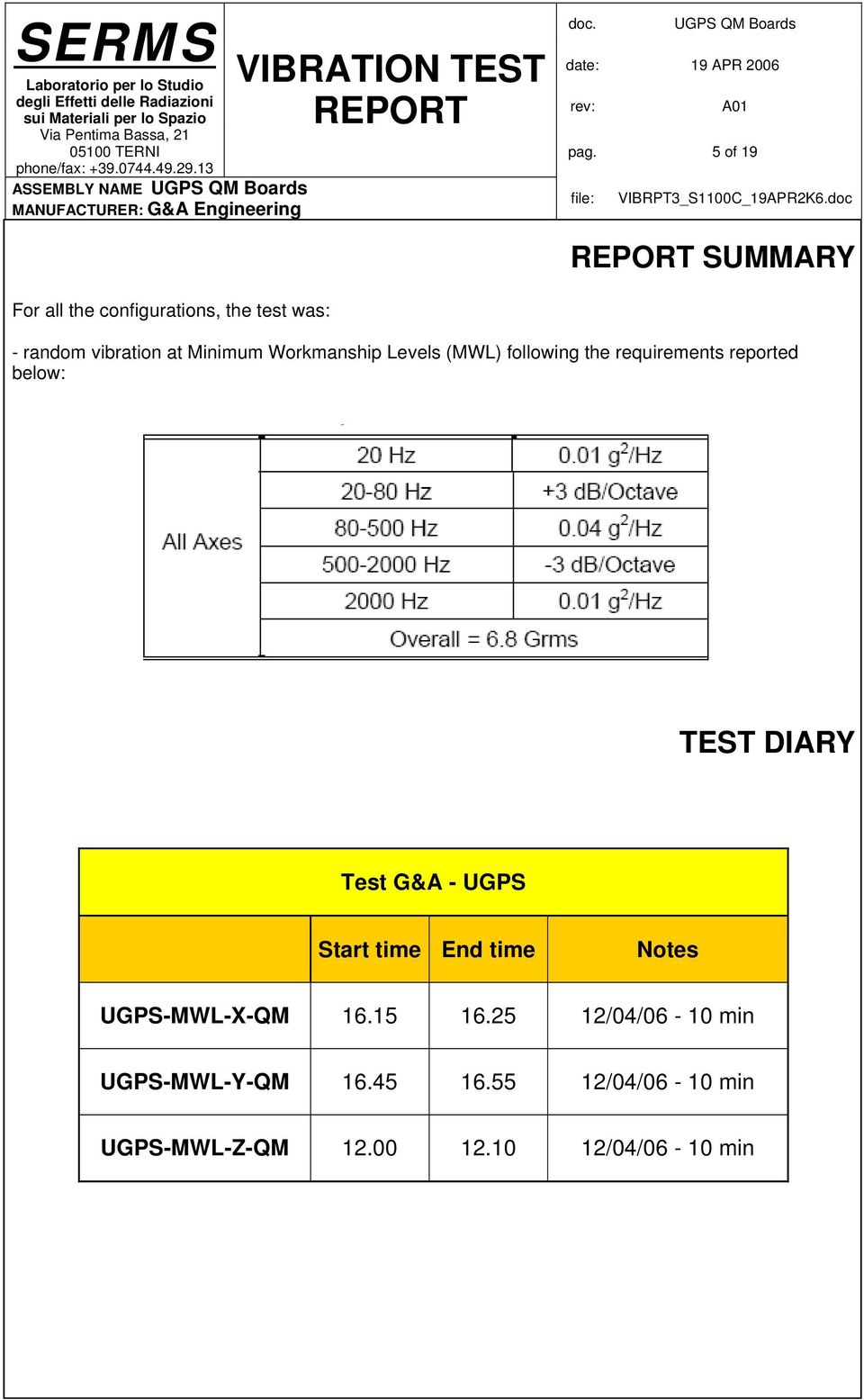 Workmanship Levels (MWL) following the requirements reported below: TEST DIARY Test G&A