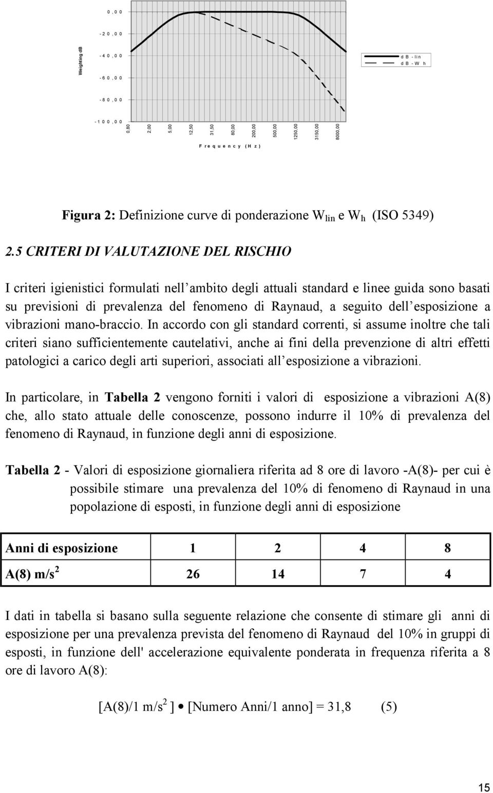 5 CRITERI DI VALUTAZIONE DEL RISCHIO I criteri igienistici formulati nell ambito degli attuali standard e linee guida sono basati su previsioni di prevalenza del fenomeno di Raynaud, a seguito dell