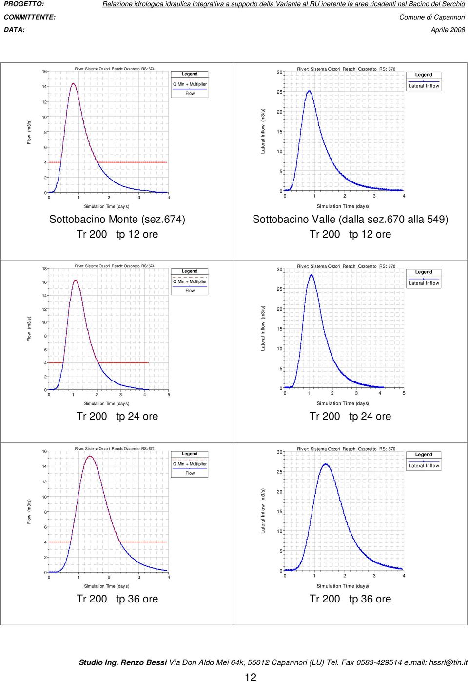 7 alla 9) Tr tp ore 1 River: Sistema Ozzori Reach: Ozzoretto RS: 7 3 Riv er: Sistema Ozzori Reach: Ozzoretto RS: 7 1 1 Q Min + Multiplier Flow Lateral Inflow Flow (m3/s) Lateral Inflow (m3/s) 1 3 1 3