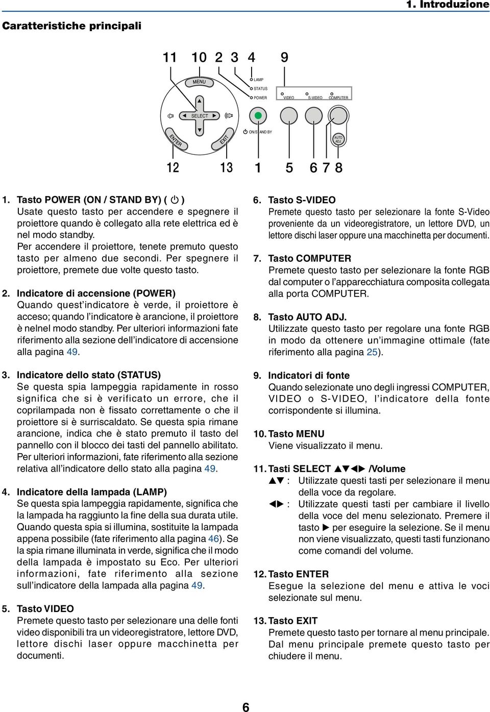 Per accendere il proiettore, tenete premuto questo tasto per almeno due secondi. Per spegnere il proiettore, premete due volte questo tasto. 2.