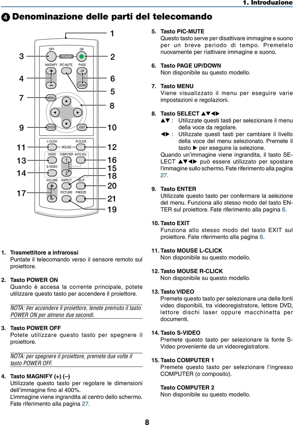 Premetelo nuovamente per riattivare immagine e suono. 6. Tasto PAGE UP/DOWN Non disponibile su questo modello. 7. Tasto MENU Viene visualizzato il menu per eseguire varie impostazioni e regolazioni.