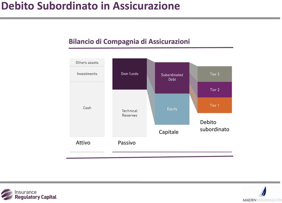 Compagnia di Assicurazioni