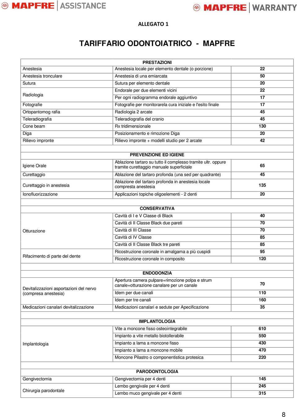 Radiologia 2 arcate 45 Teleradiografia Teleradiografia del cranio 45 Cone beam Rx tridimensionale 130 Diga Posizionamento e rimozione Diga 20 Rilievo impronte Rilievo impronte + modelli studio per 2