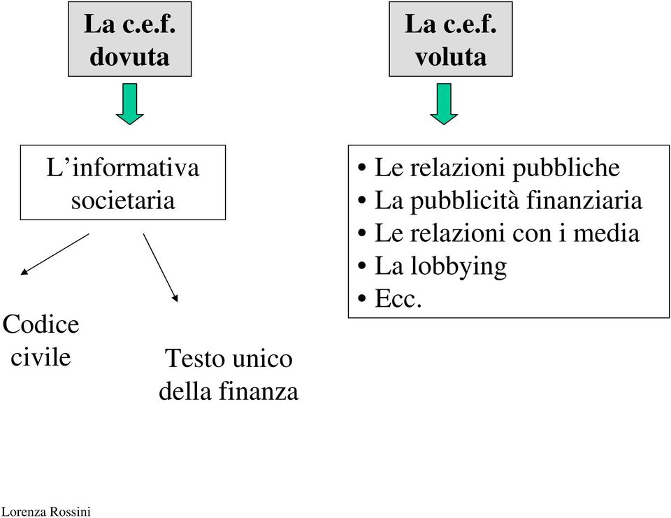 societaria Testo unico della finanza Le