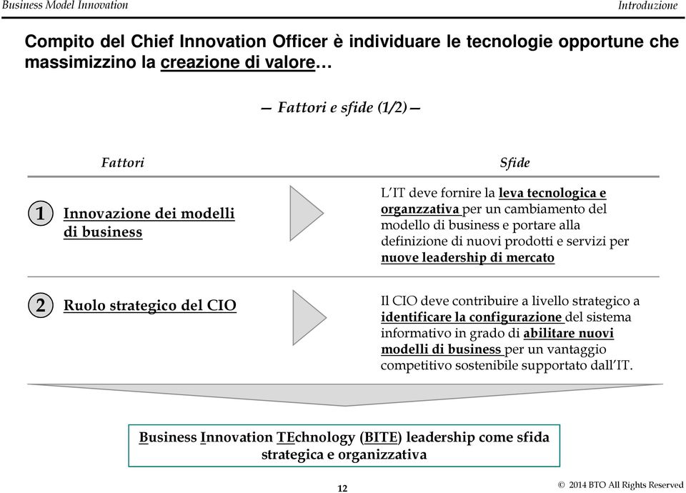 per nuove leadership di mercato 2 Ruolo strategico del CIO Il CIO deve contribuire a livello strategico a identificare la configurazione del sistema informativo in grado di