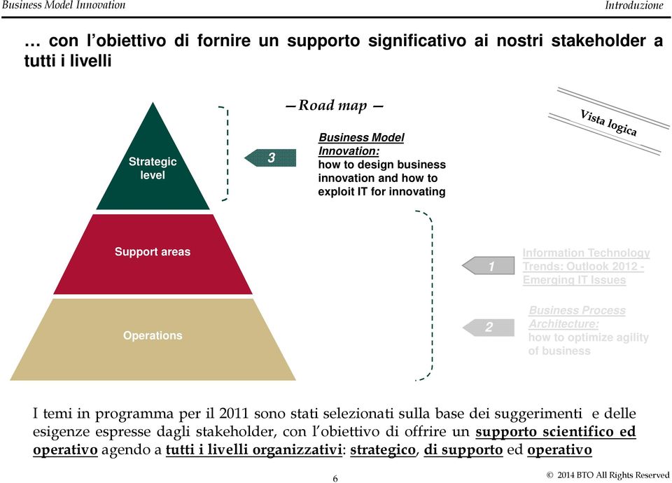 Business Process Architecture: how to optimize agility of business I temi in programma per il 2011 sono stati selezionati sulla base dei suggerimenti e delle