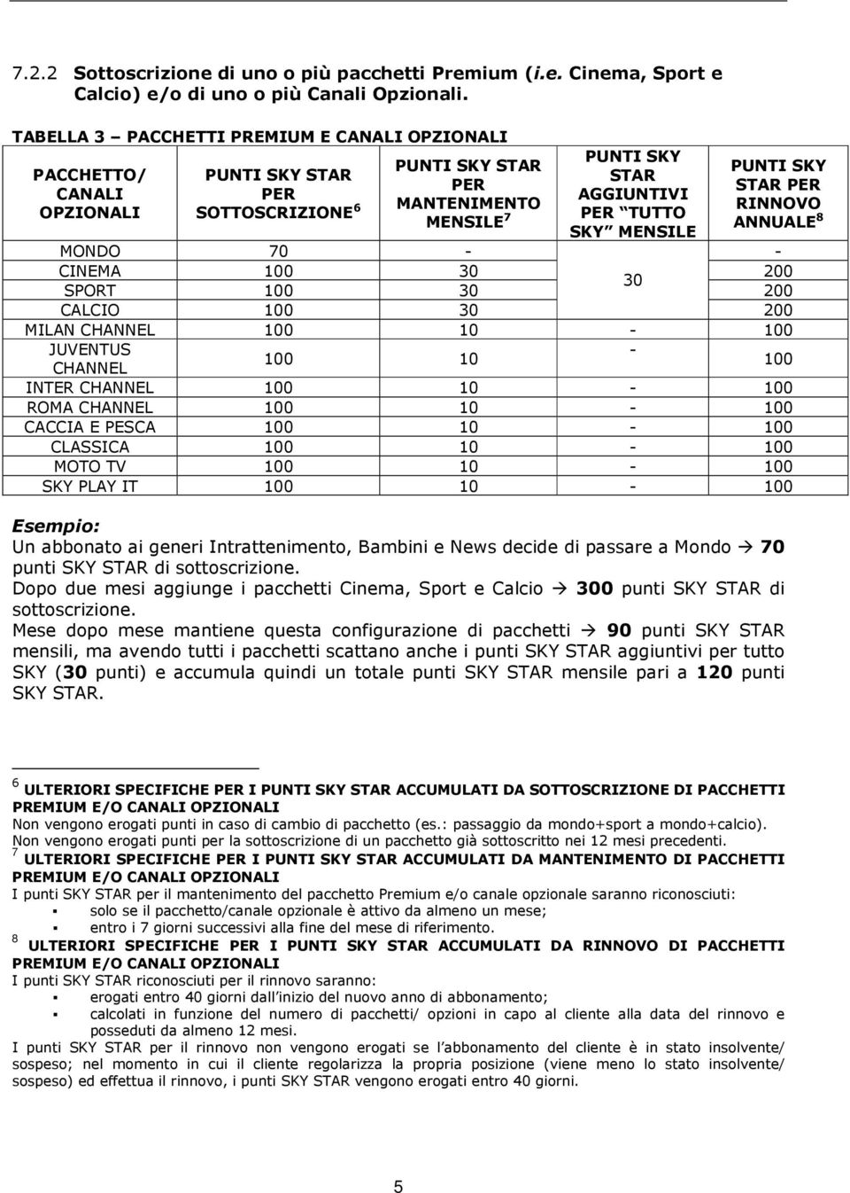 MENSILE PUNTI SKY STAR PER RINNOVO ANNUALE 8 MONDO 70 - - CINEMA 100 30 200 30 SPORT 100 30 200 CALCIO 100 30 200 MILAN CHANNEL 100 10-100 JUVENTUS - 100 10 CHANNEL 100 INTER CHANNEL 100 10-100 ROMA