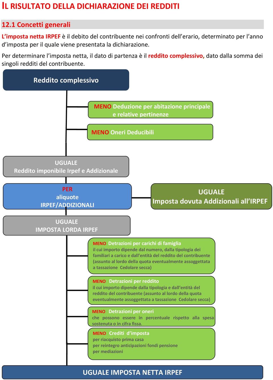 Per determinare l imposta netta, il dato di partenza è il reddito complessivo, dato dalla somma dei singoli redditi del contribuente.