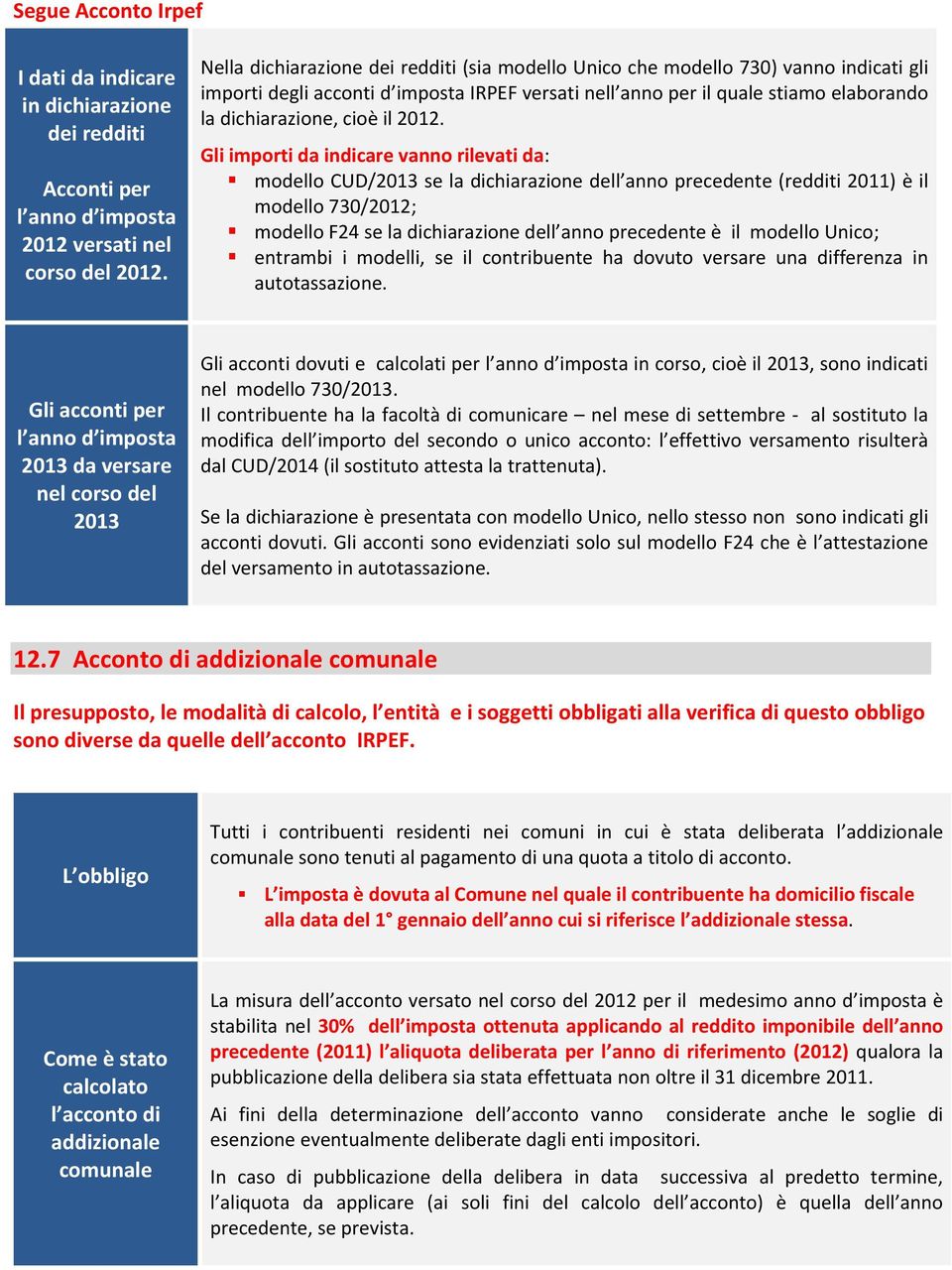 2012. Gli importi da indicare vanno rilevati da: modello CUD/2013 se la dichiarazione dell anno precedente (redditi 2011) è il modello 730/2012; modello F24 se la dichiarazione dell anno precedente è