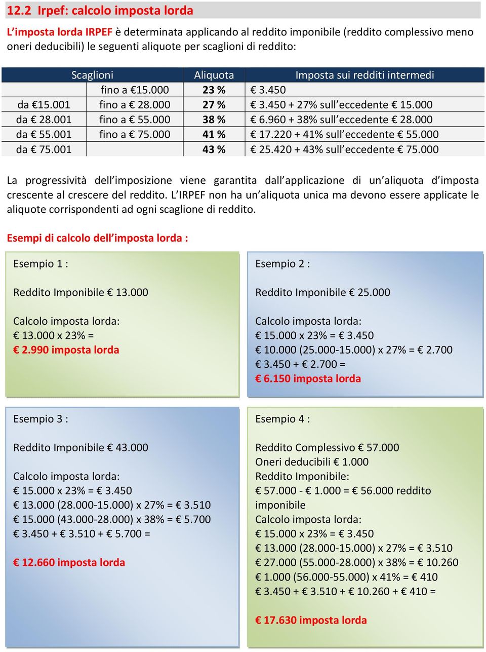 000 da 55.001 fino a 75.000 41 % 17.220 + 41% sull eccedente 55.000 da 75.001 43 % 25.420 + 43% sull eccedente 75.