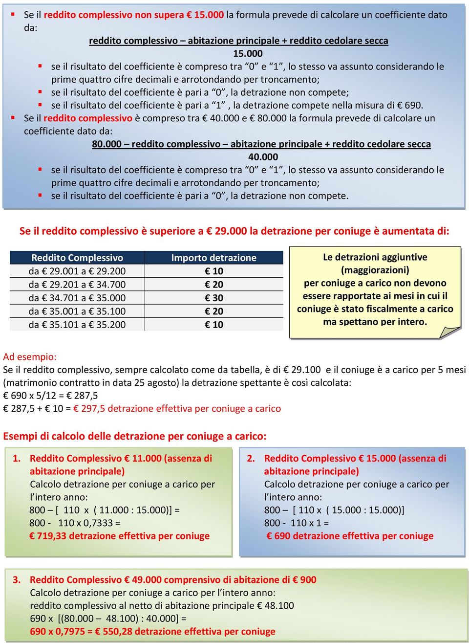 0, la detrazione non compete; se il risultato del coefficiente è pari a 1, la detrazione compete nella misura di 690. Se il reddito complessivo è compreso tra 40.000 e 80.