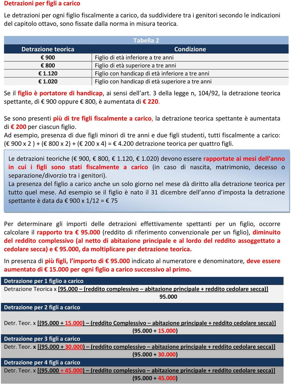 020 Figlio con handicap di età superiore a tre anni Se il figlio è portatore di handicap, ai sensi dell art.