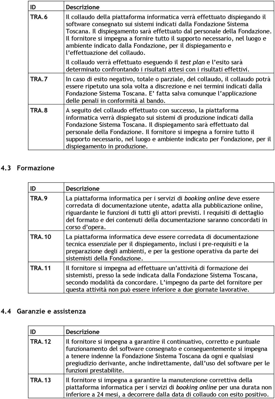 Il fornitore si impegna a fornire tutto il supporto necessario, nel luogo e ambiente indicato dalla Fondazione, per il dispiegamento e l effettuazione del collaudo.