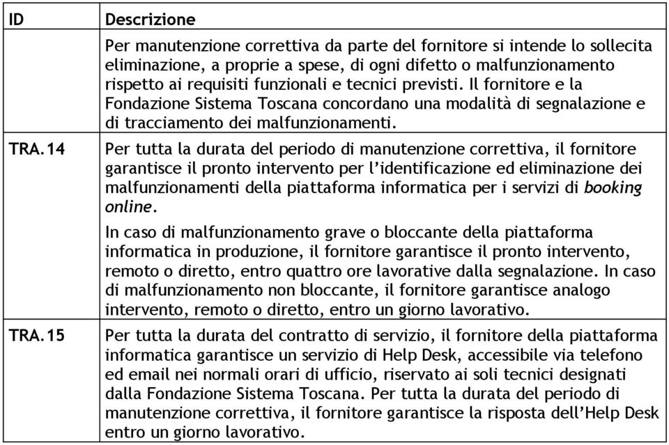 Il fornitore e la Fondazione Sistema Toscana concordano una modalità di segnalazione e di tracciamento dei malfunzionamenti.